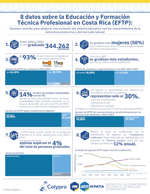 educacion-y-formacion-tecnica-en-cr